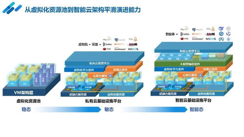浪潮云海連續(xù)四年蟬聯(lián)中國虛擬化市場第一，Gartner最新報告確認領(lǐng)先地位